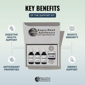The Support Kit