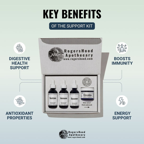 The Support Kit