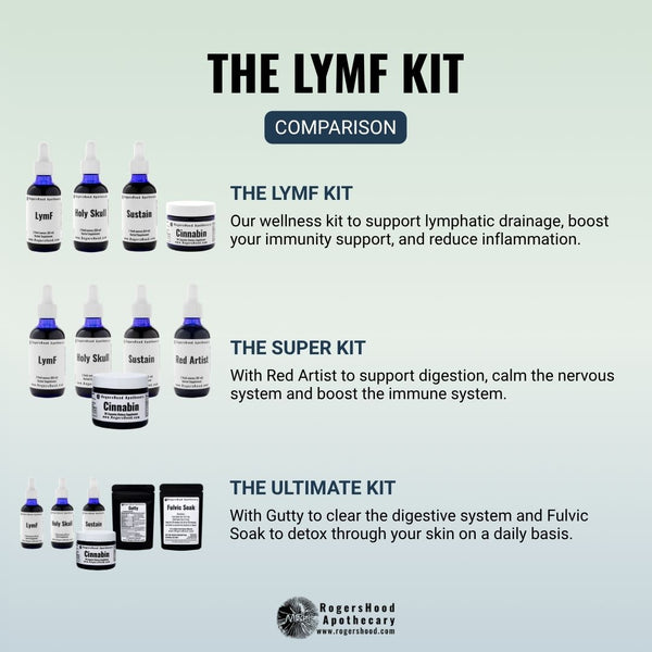 The LymF Kit