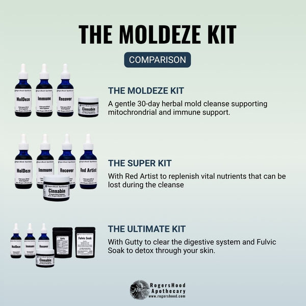 The MolDeze Kit