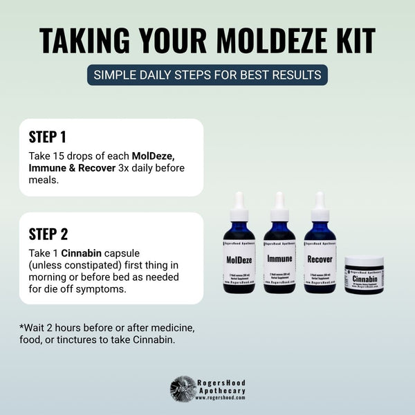The MolDeze Kit