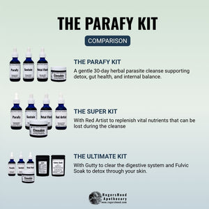 The ParaFy Kit