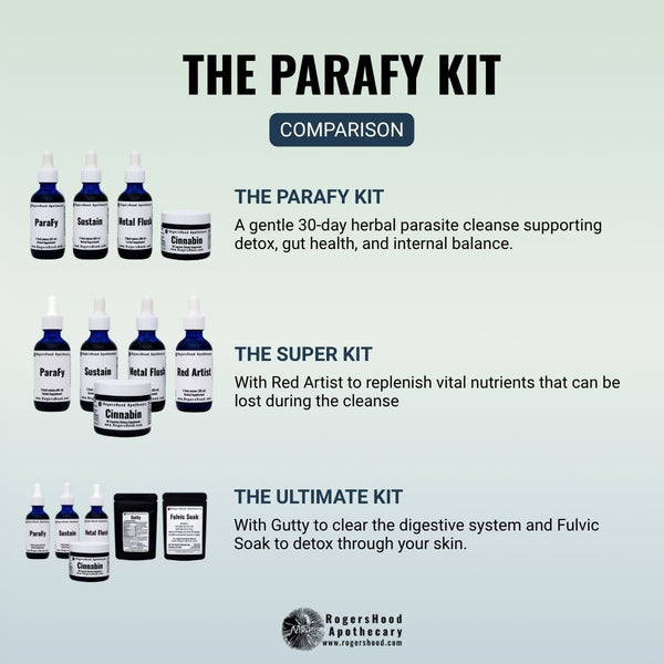 The ParaFy Kit