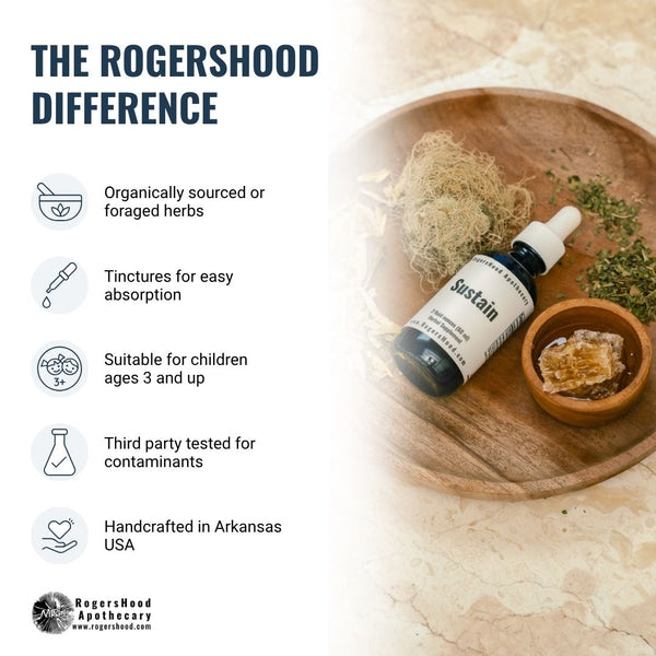 The Support Kit